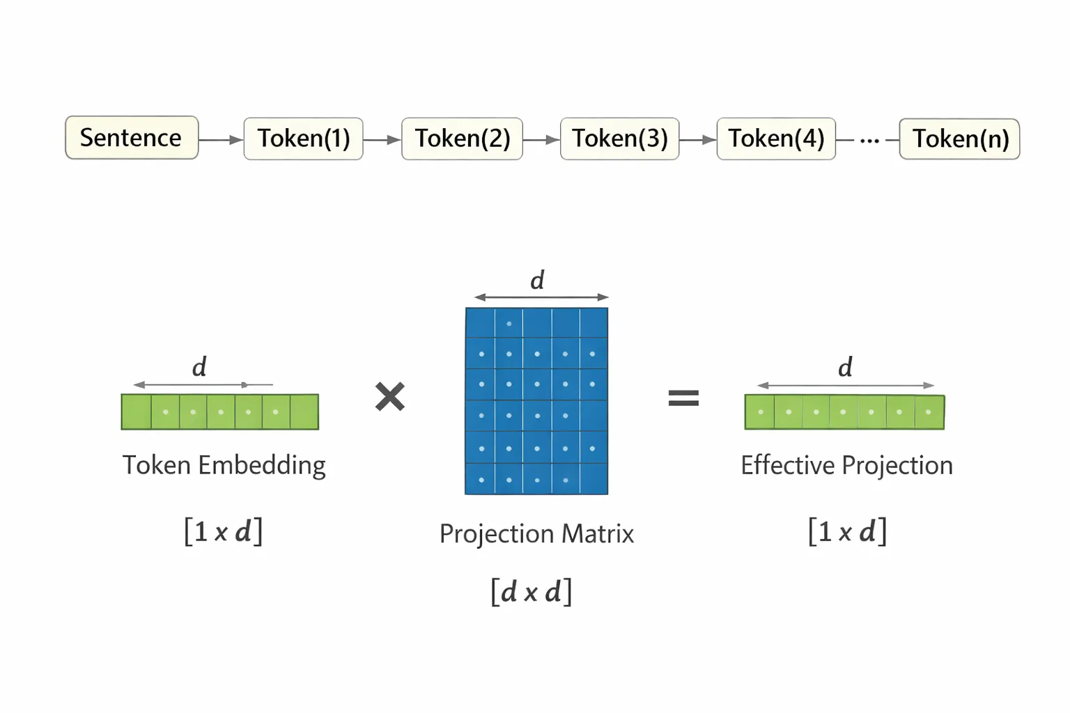 matrix operation