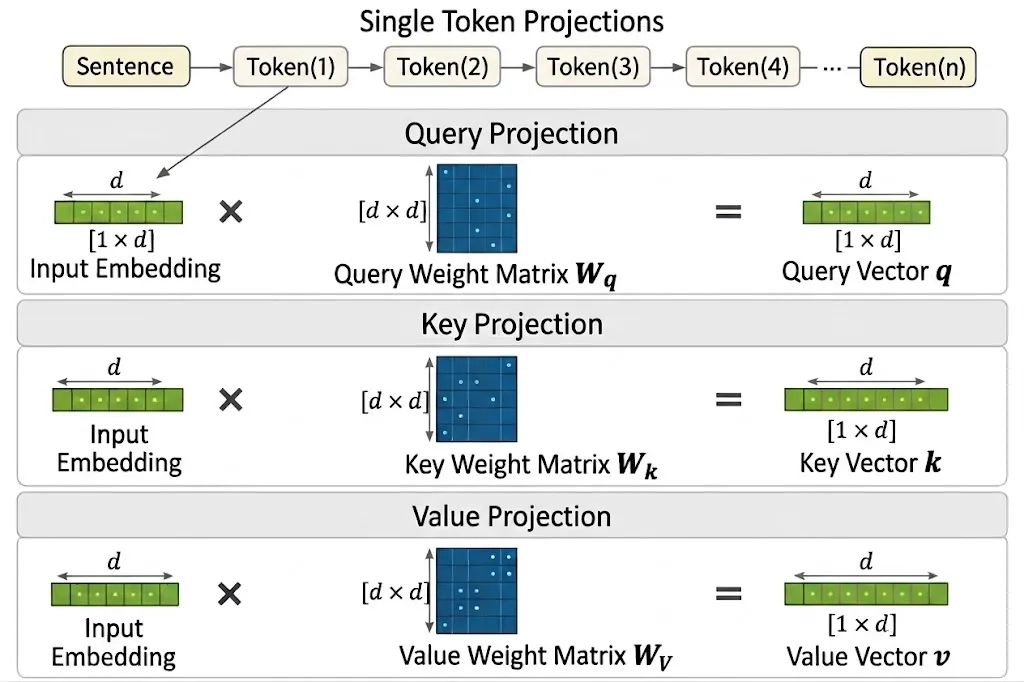 matrix operation