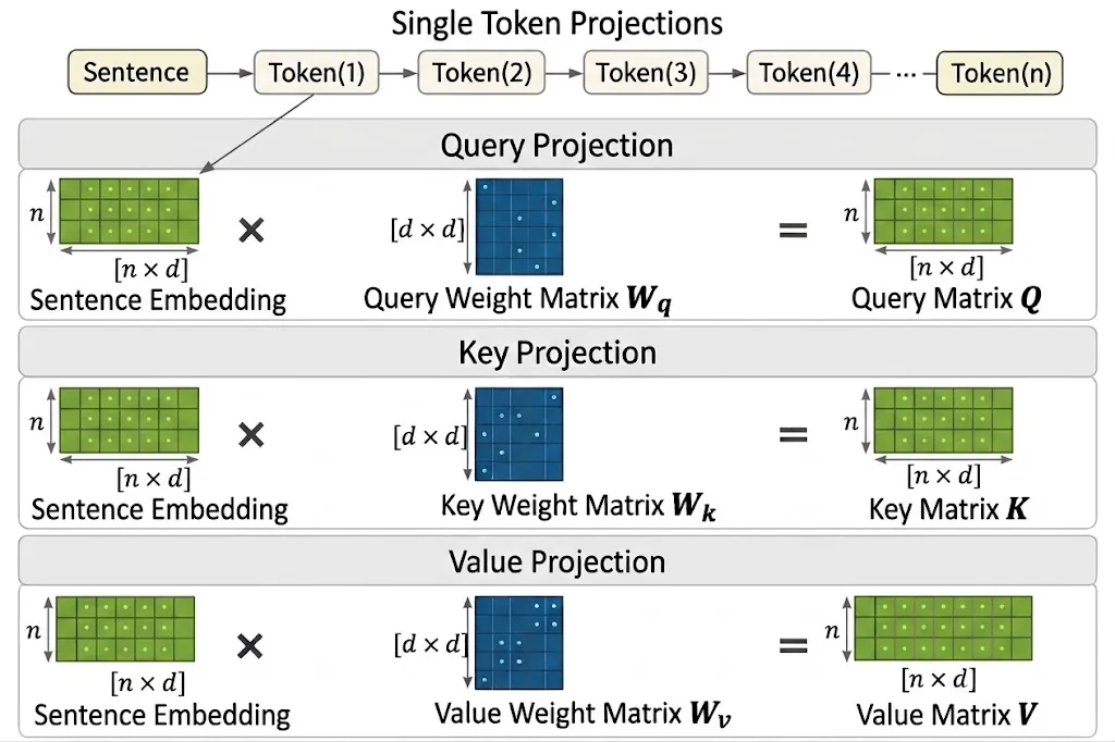 matrix operation