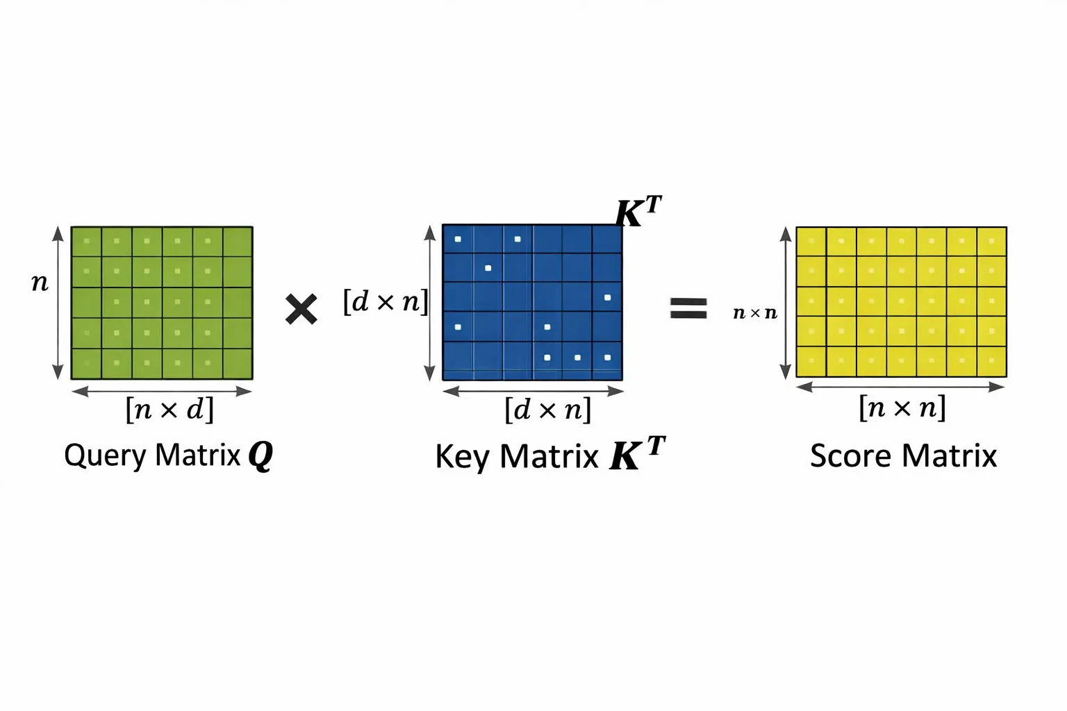 matrix operation