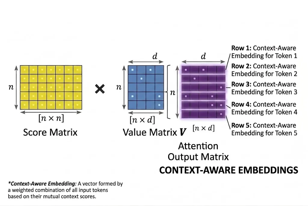 matrix operation